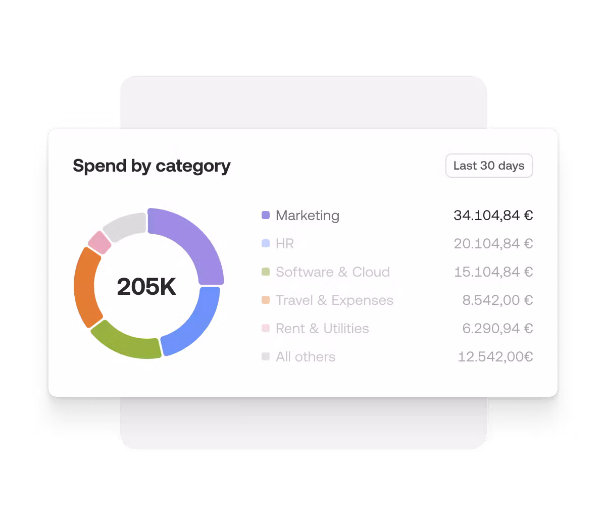 spendcategory-euros-1